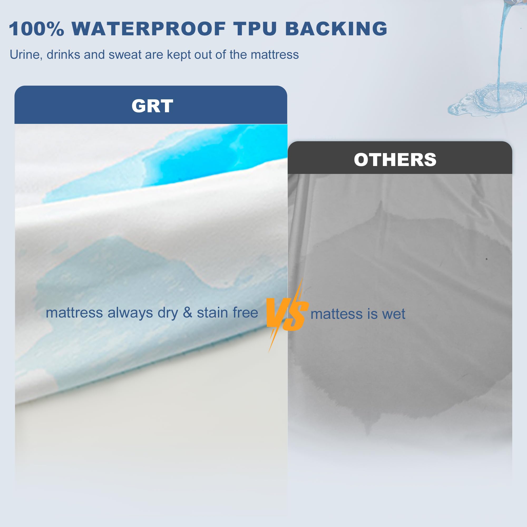 Grt Twin Xl Waterproof Mattress Protector, 80'' X 39'', White, 1 Pack - Machine Washable, Vinyl-Free, Oeko-Tex Certified